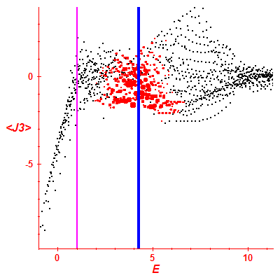 Peres lattice <J3>
